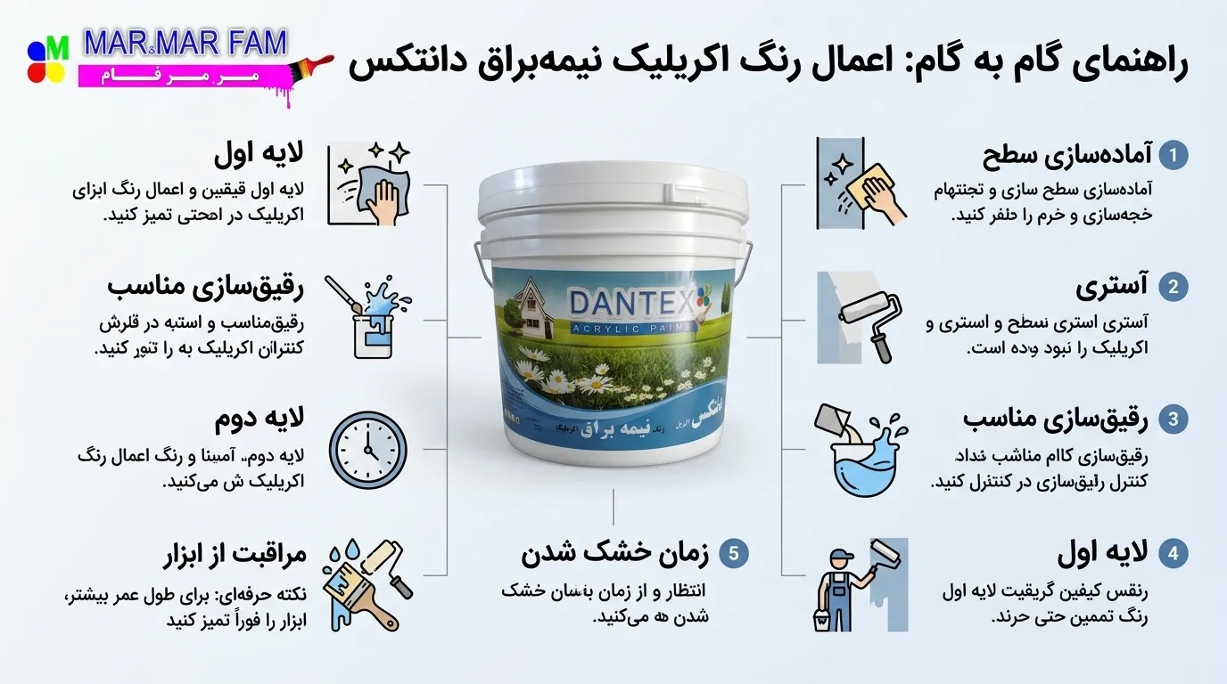 راهنمای گام به گام اجرای رنگ آکریلیک نیمه براق دنتکس