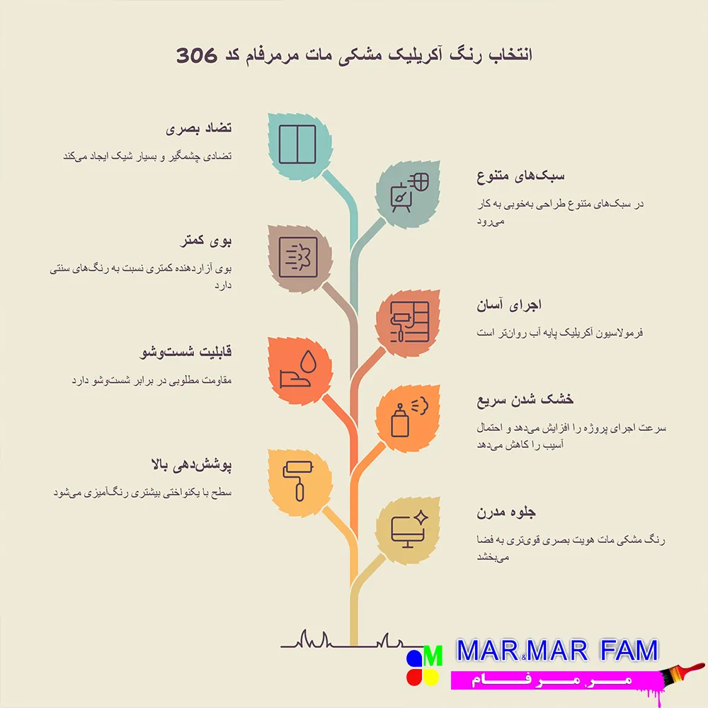مزایای استفاده از رنگ آکریلیک مشکی مات مرمرفام کد 306