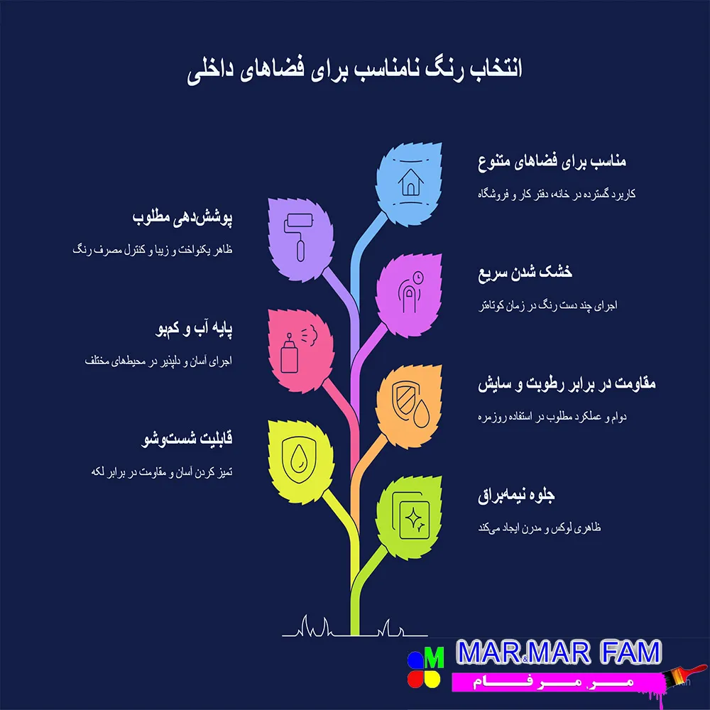 مزایای رنگ اکریلیک نیمه براق دنتکس