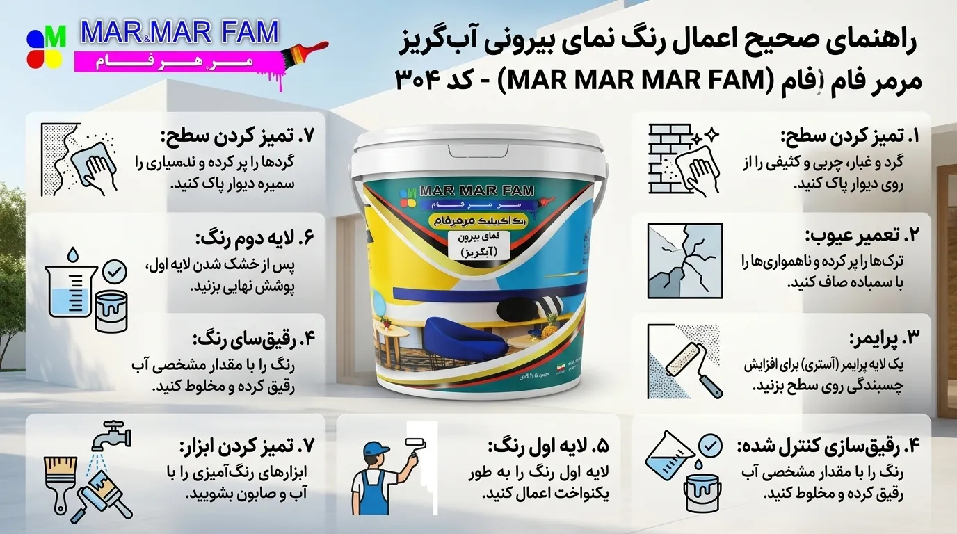 نحوه اجرای صحیح برای رسیدن به بهترین نتیجه