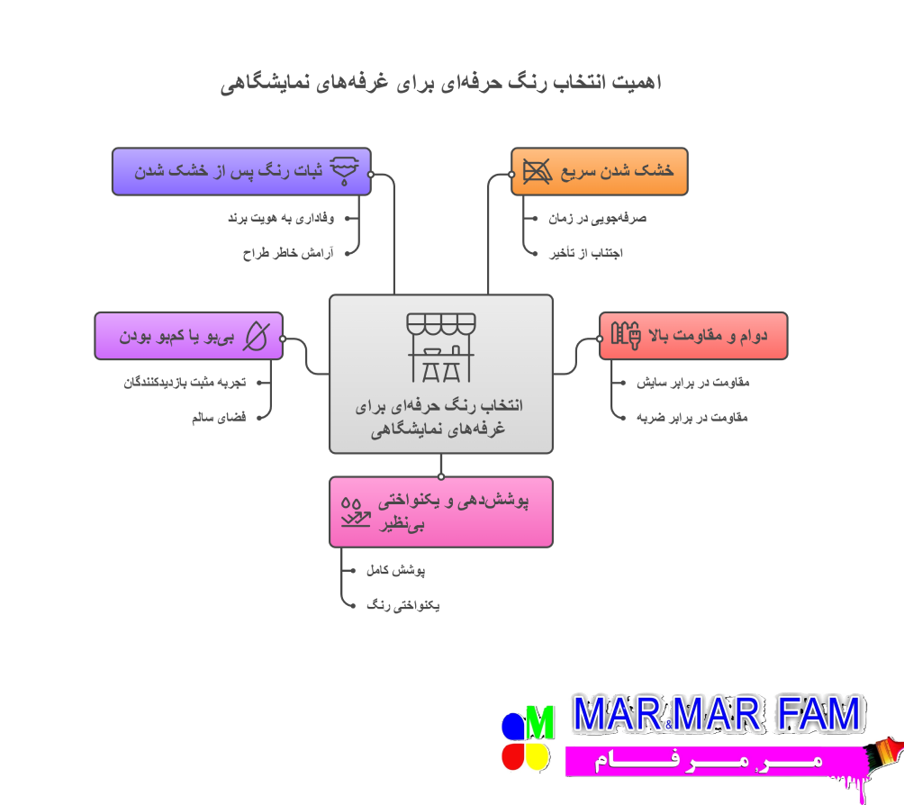 اهمیت انتخاب رنگ حرفه ای غرفه نمایشگاهی