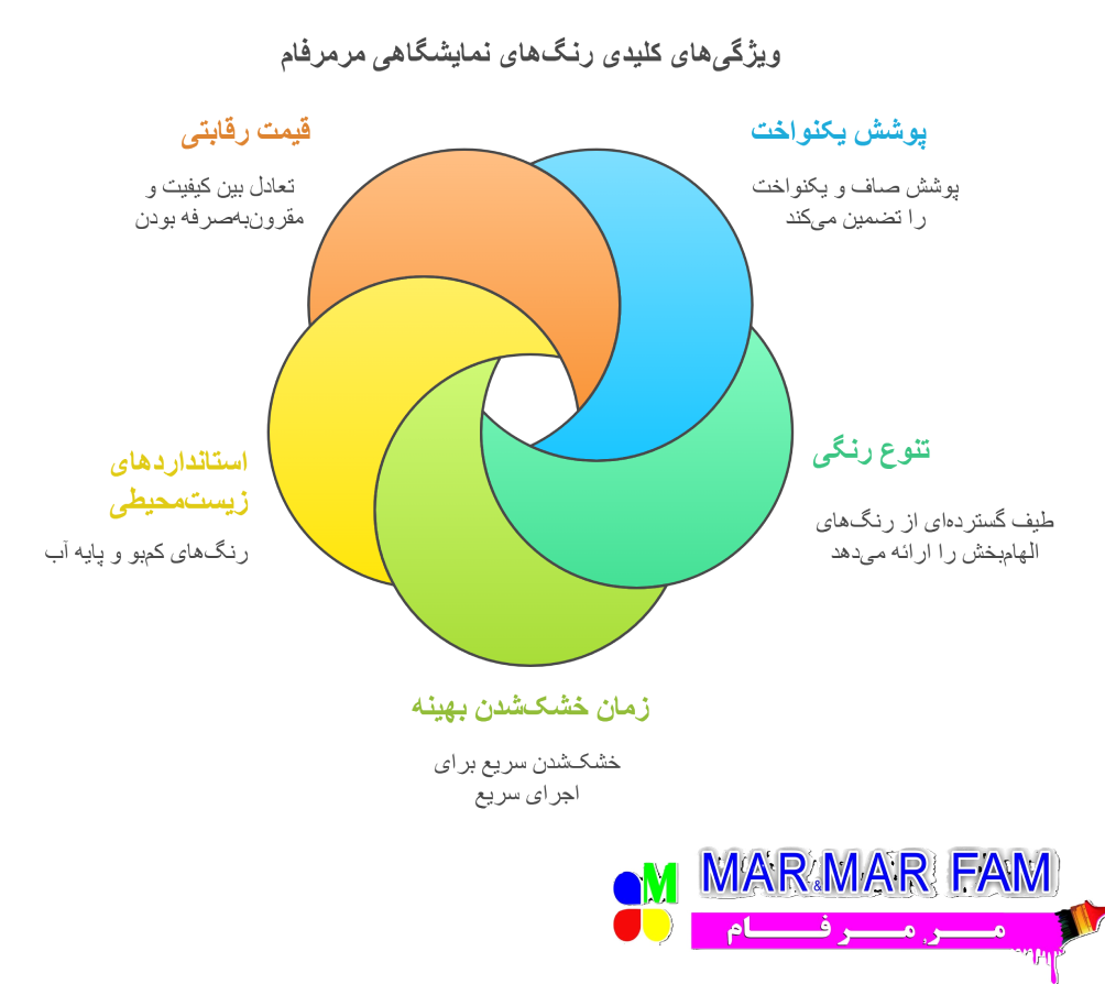 ویژگی های رنگ نمایشگاهی مرمرفام