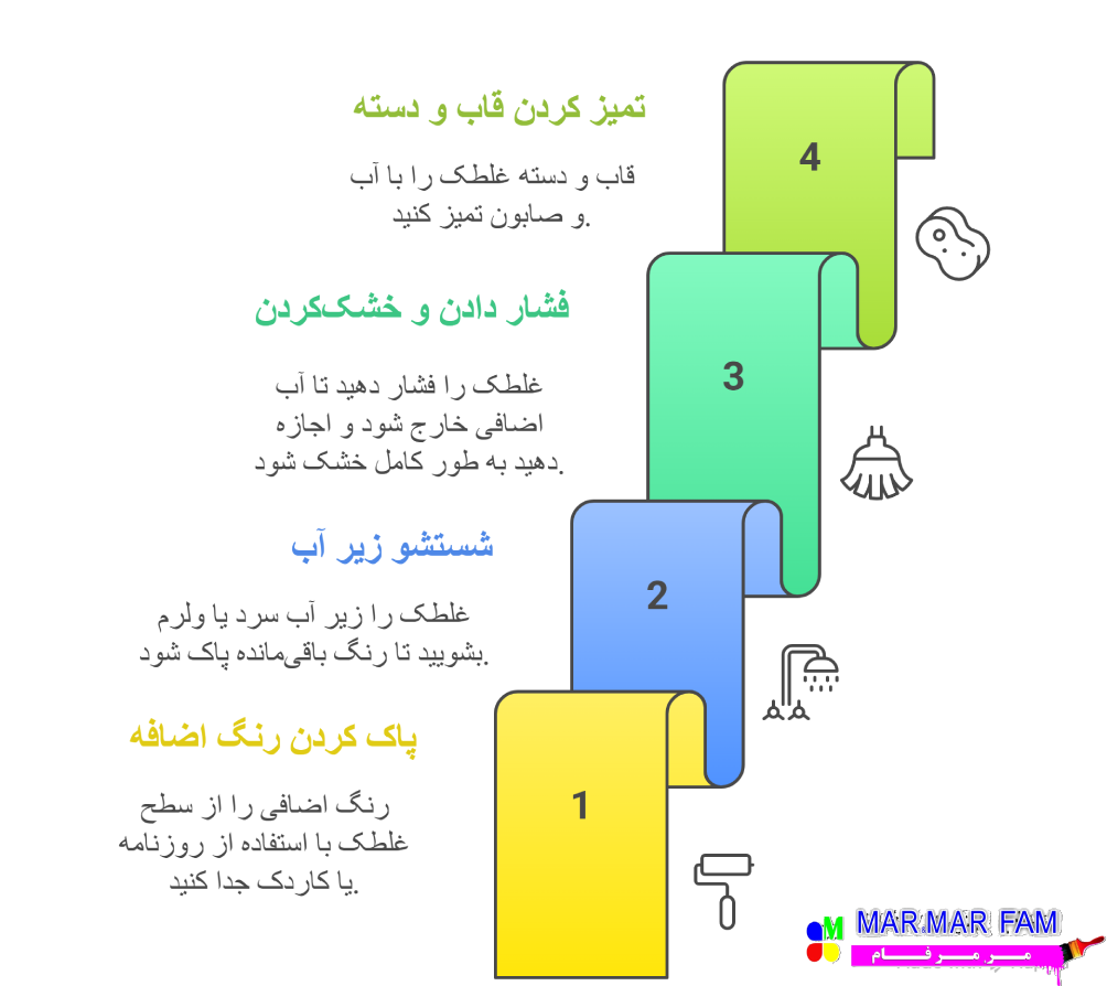 مراحل شستن غلطک رنگ پایه آب