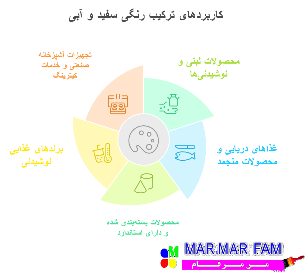 غرفه نمایشگاهی با آبی و سفید