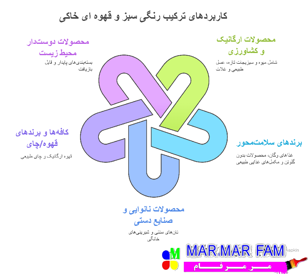 غرفه نمایشگاهی با خاکی و سبز