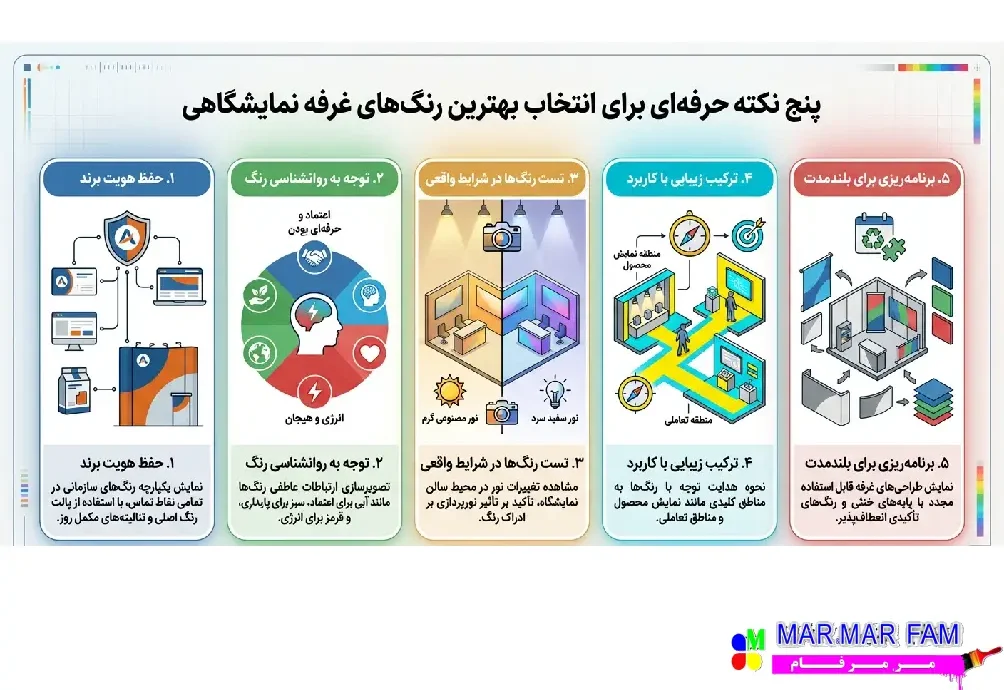 5 نکته کلیدی در انتخاب بهترین رنگ غرفه نمایشگاهی
