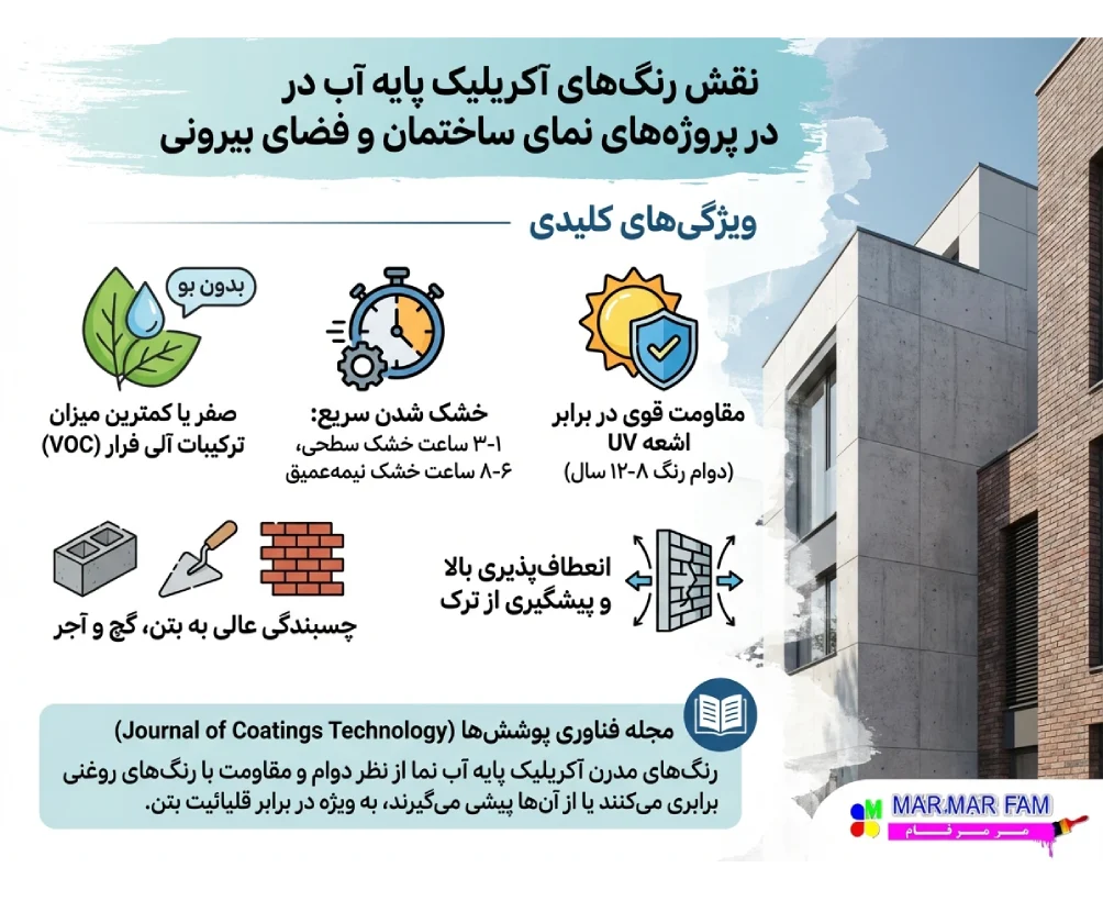 رنگ نمای بیرون و اهمیت آن