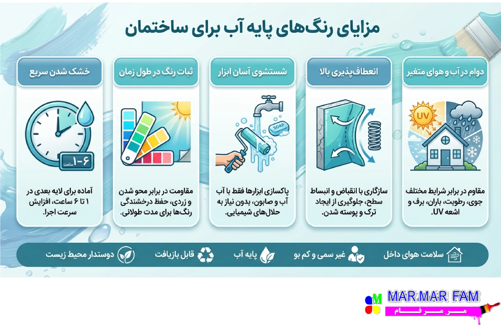 مزایای رنگ پایه آب ساختمانی