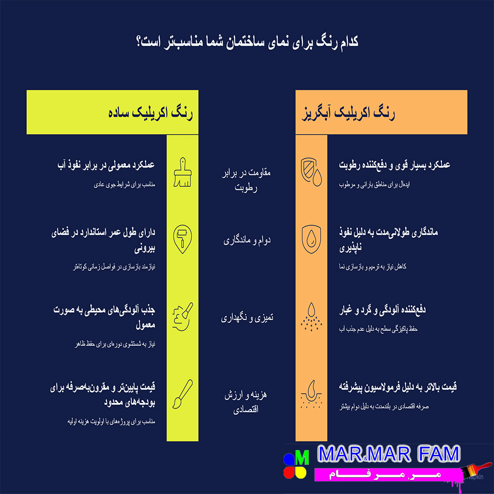 کدام رنگ نما برای ساختمان شما مناسبتر است