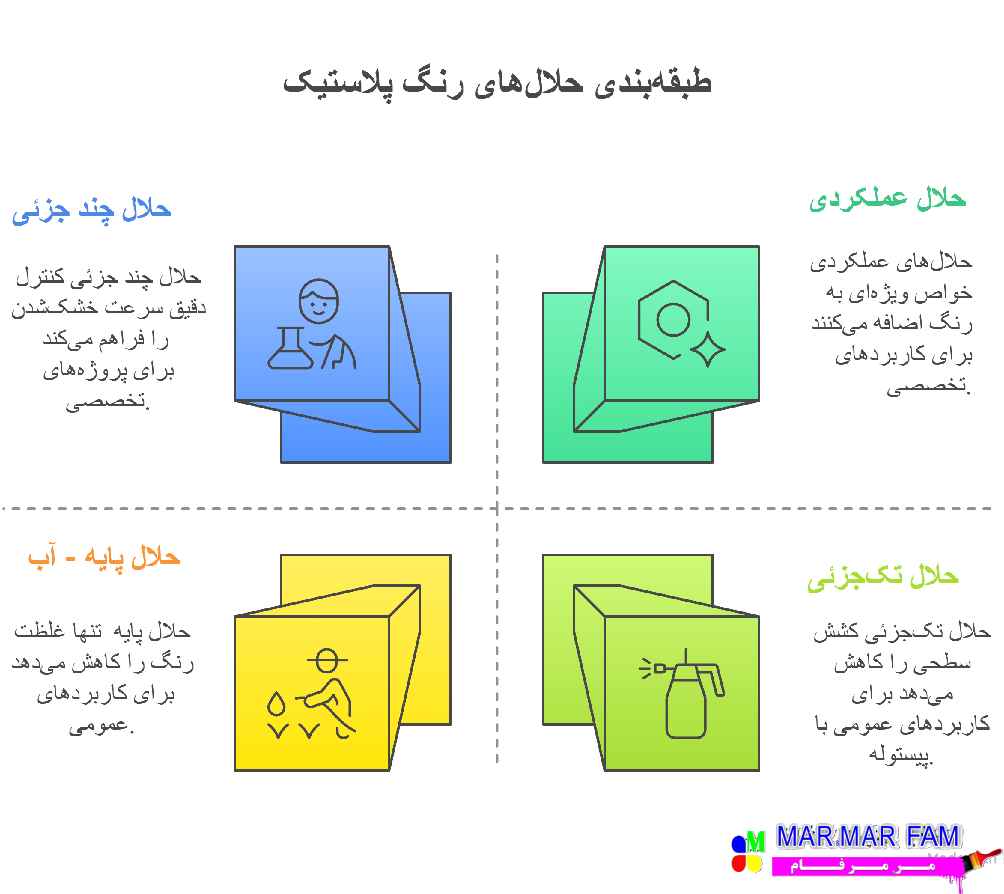 انواع حلال رنگ پلاستیک برای دیوار