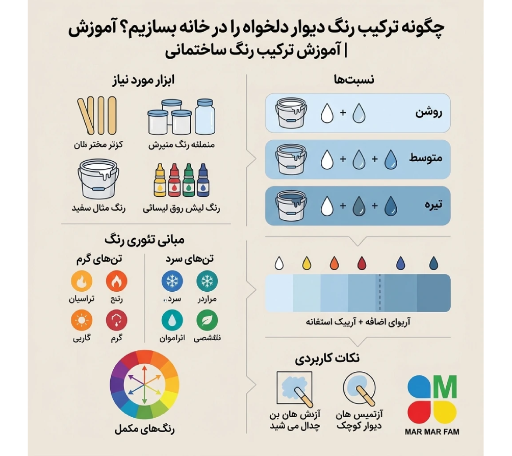 ترکیب رنگ دیوار