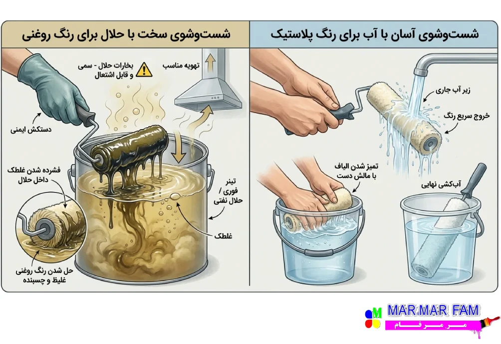 تفاوت شستن غلطک‌ رنگ روغنی و غلطک رنگ پلاستیک