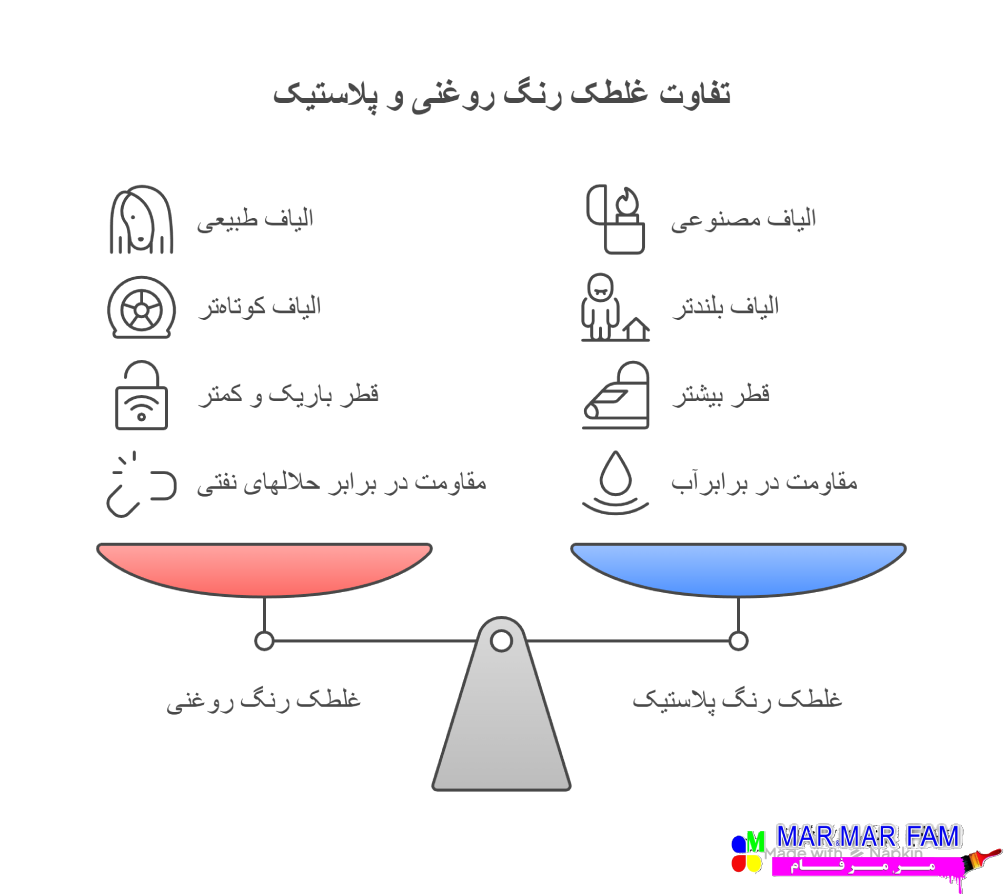 تفاوت غلطک رنگ پلاستیک و روغنی
