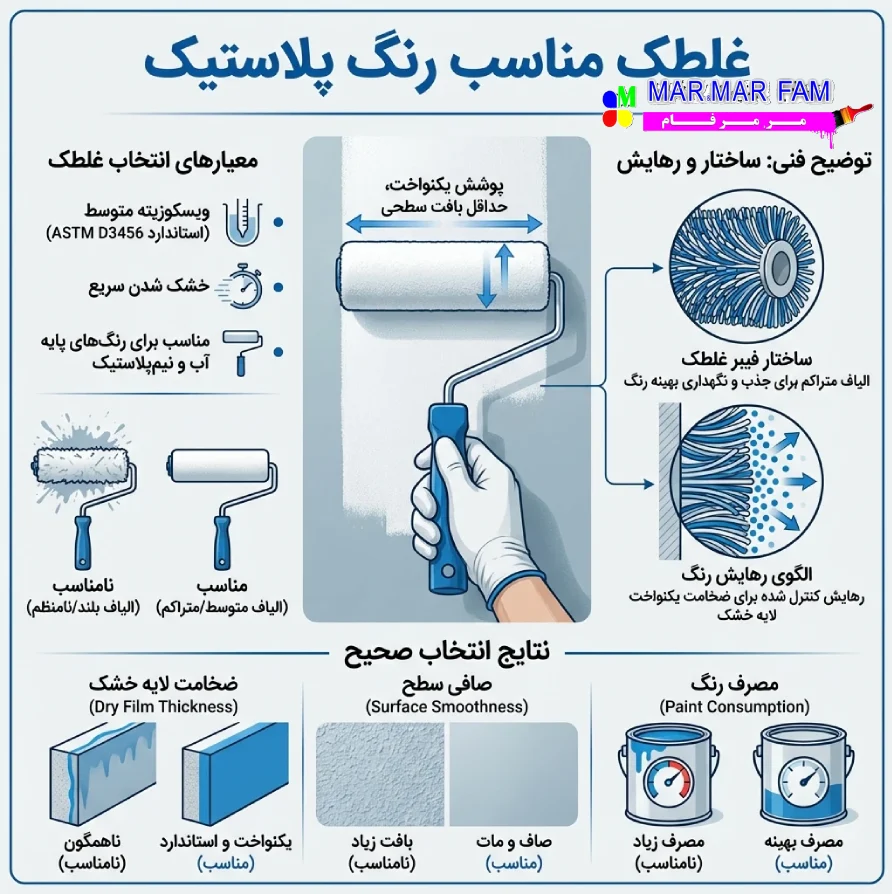 غلطک مناسب رنگ پلاستیک