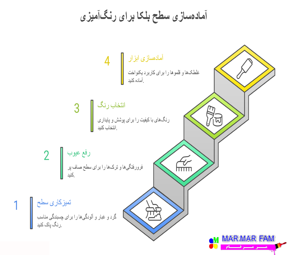 آماده سازی سطح بلکا برای رنگ کردن