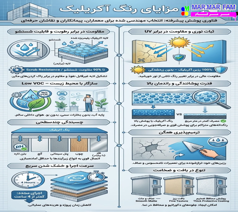 مزایای رنگ آکریلیک