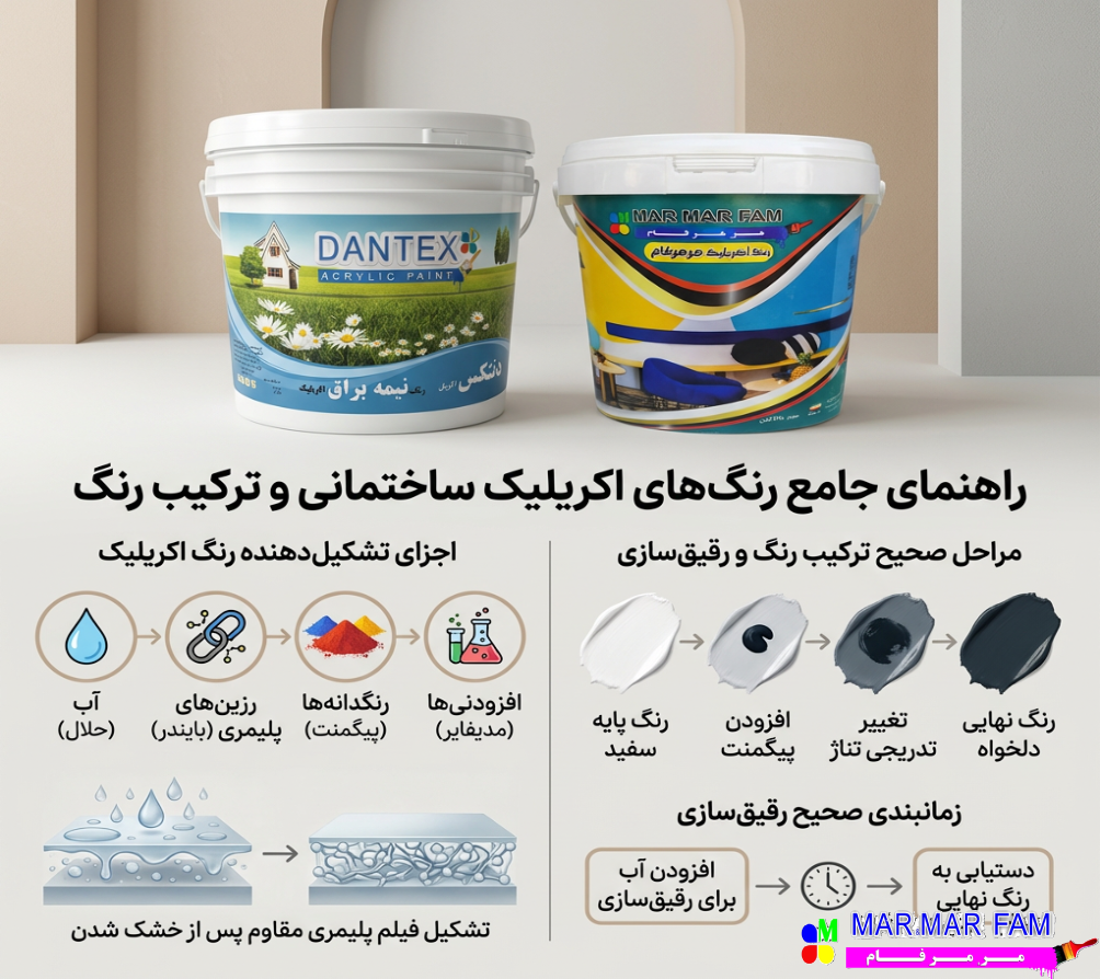شناخت رنگ آکریلیک ساختمانی و رفتار آن در ترکیب