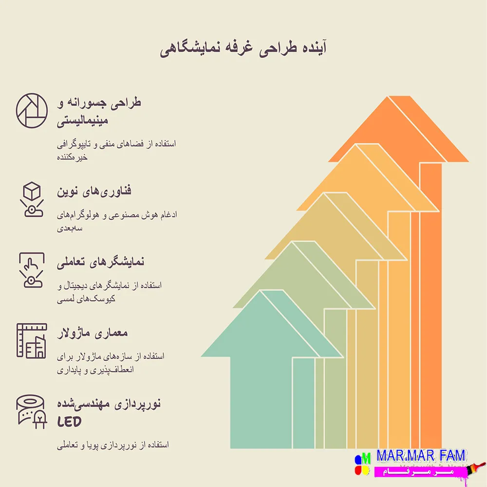 آینده طراحی غرفه های نمایشگاهی