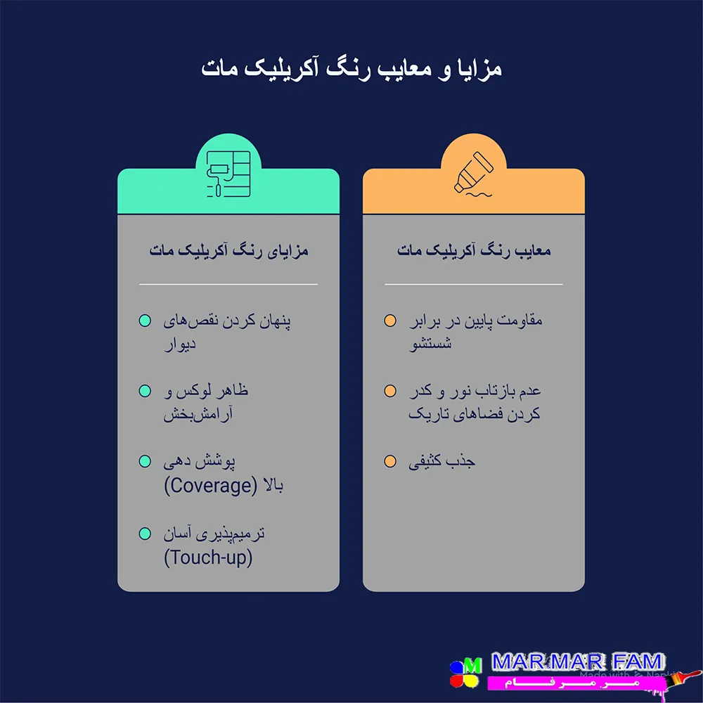 مزایا و معایب رنگ آکریلیک مات