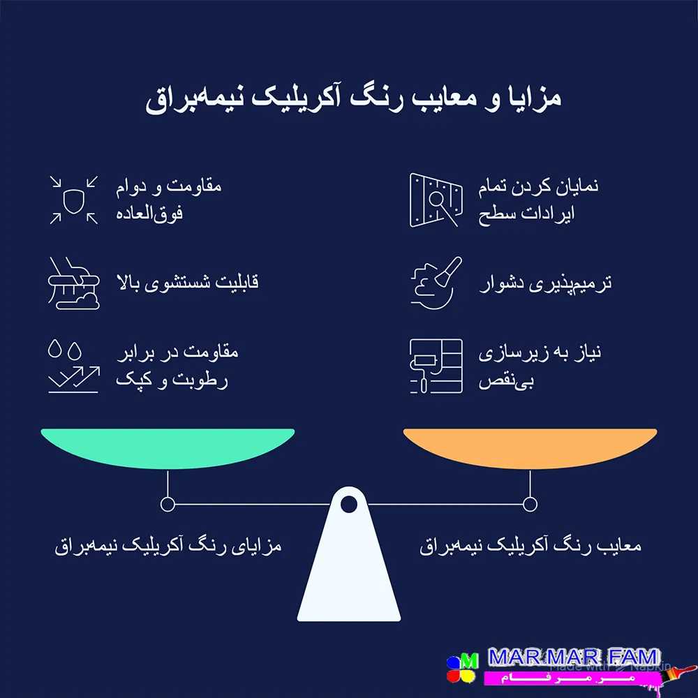 مزایا و معایب رنگ آکریلیک نیمه براق