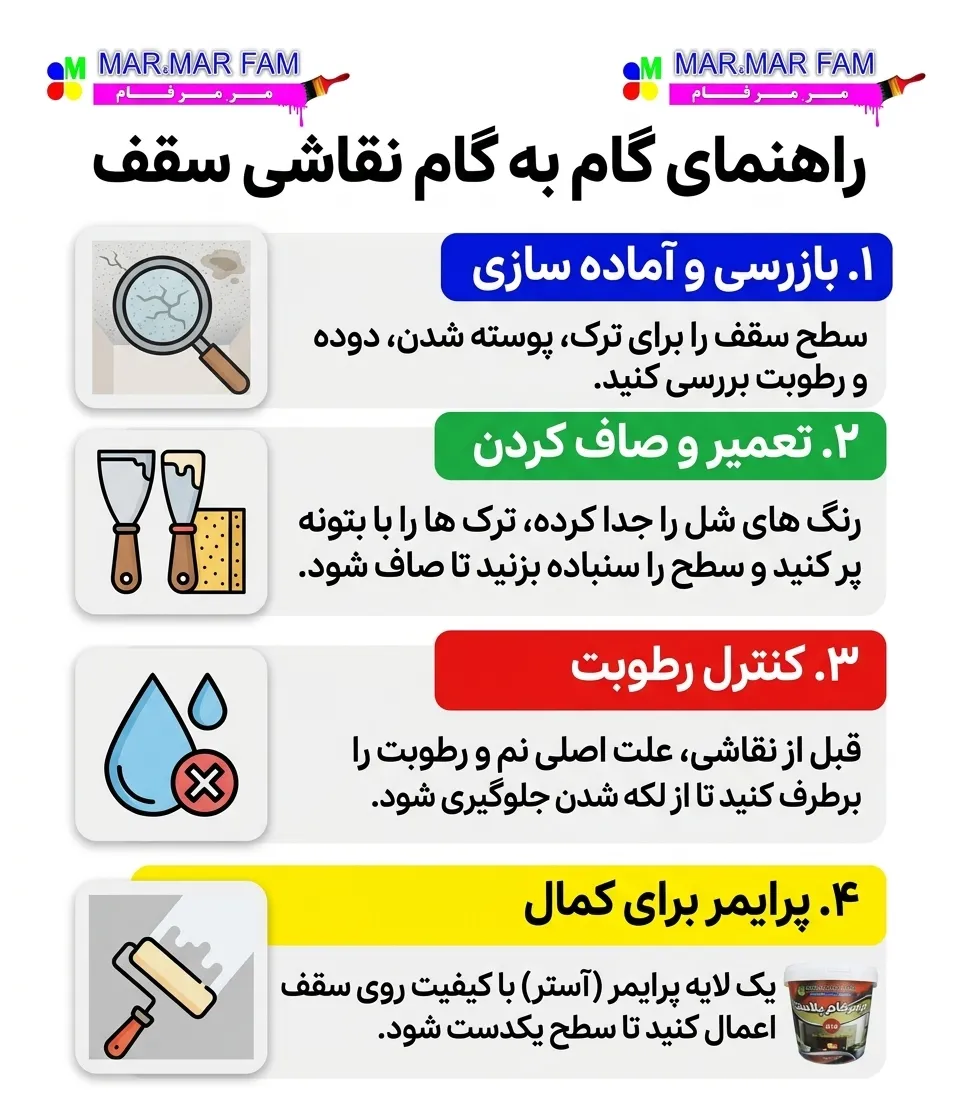 راهنمای گام به گام نقاشی سقف