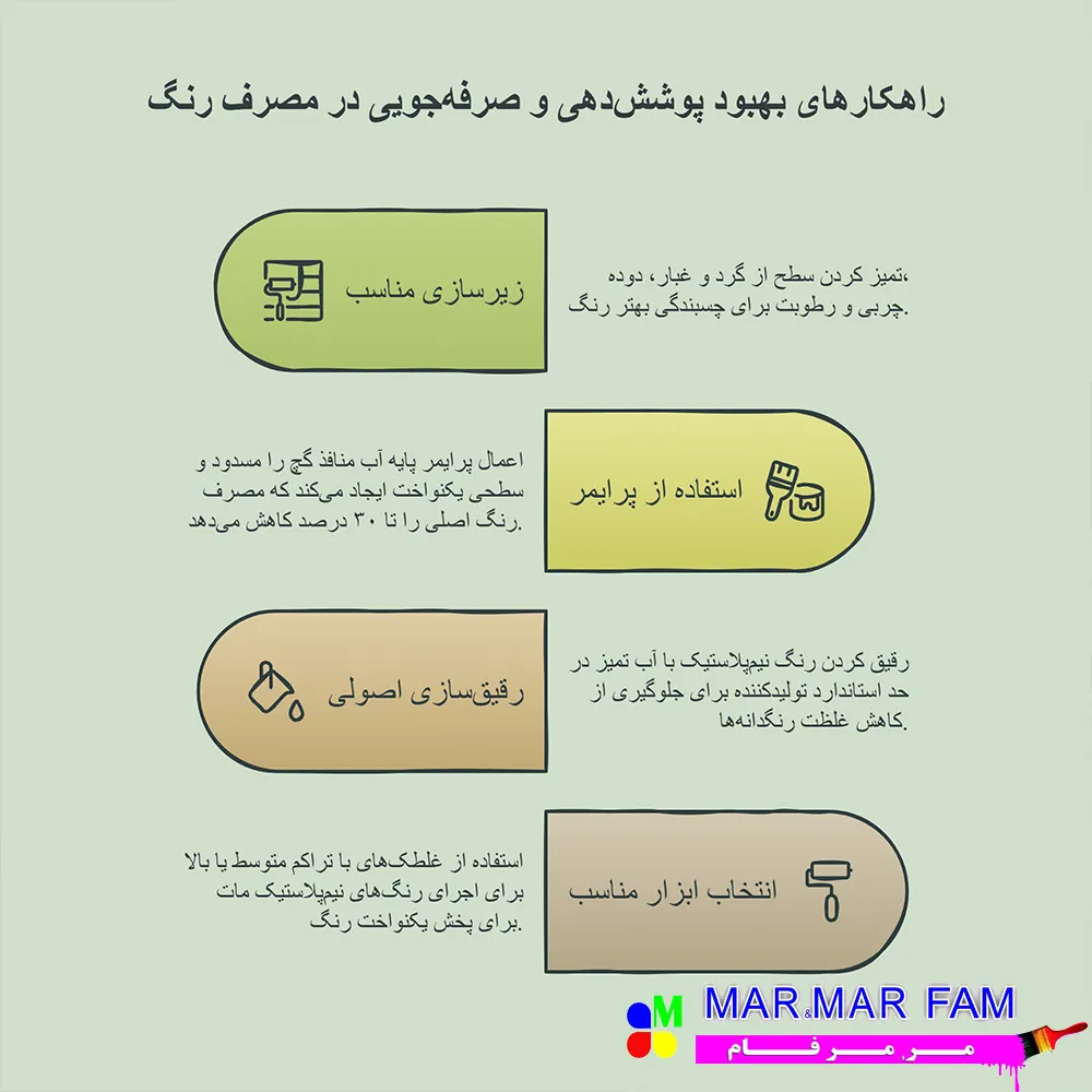 راهکارهای عملی برای بهبود پوشش دهی و صرفهجویی در مصرف رنگ