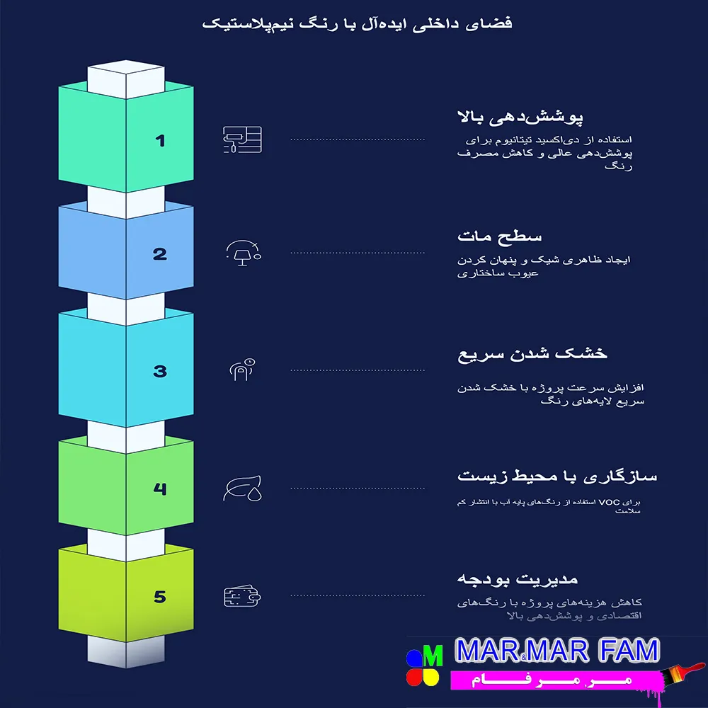 مزایای رنگ نیم پلاستیک سریع خشک شونده