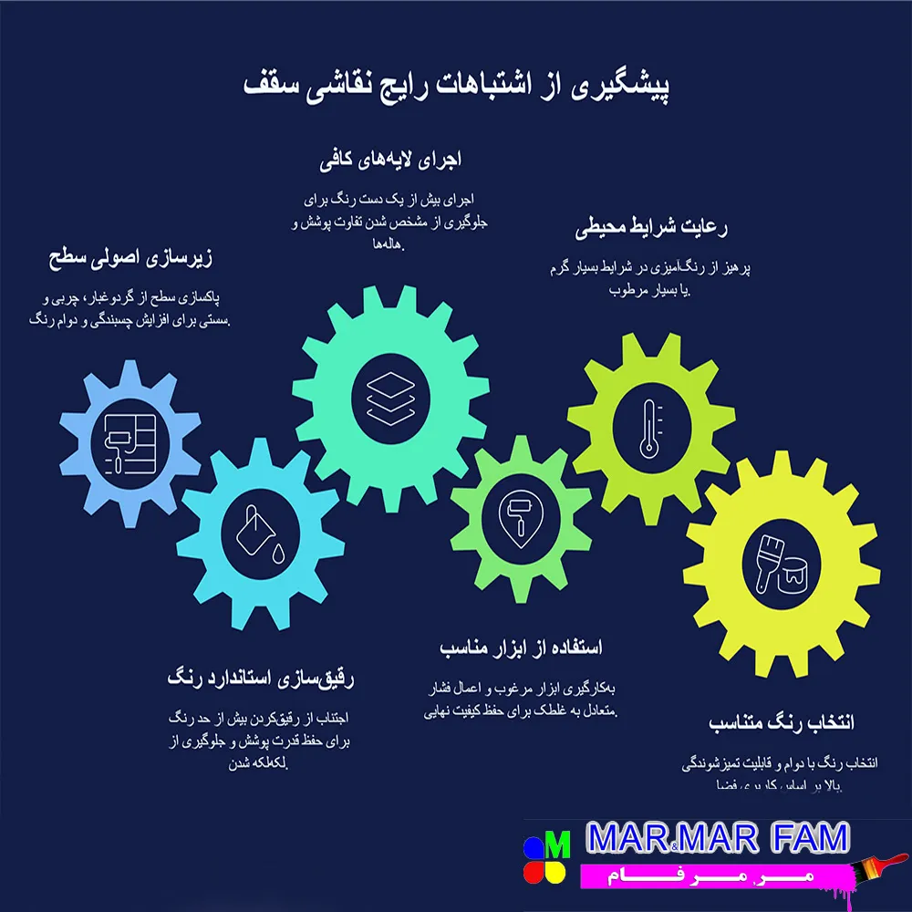 پیشگیری از اشتباهات رایج نقاسی سقف