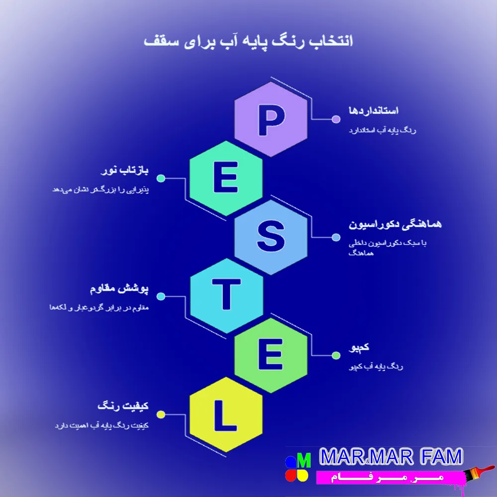 تفاوت سقف و دیوار در انتخاب رنگ پایه آب