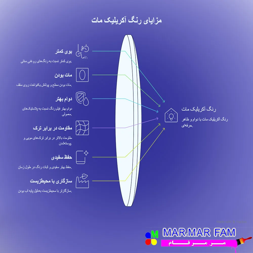 مزایای رنگ آکریلیک