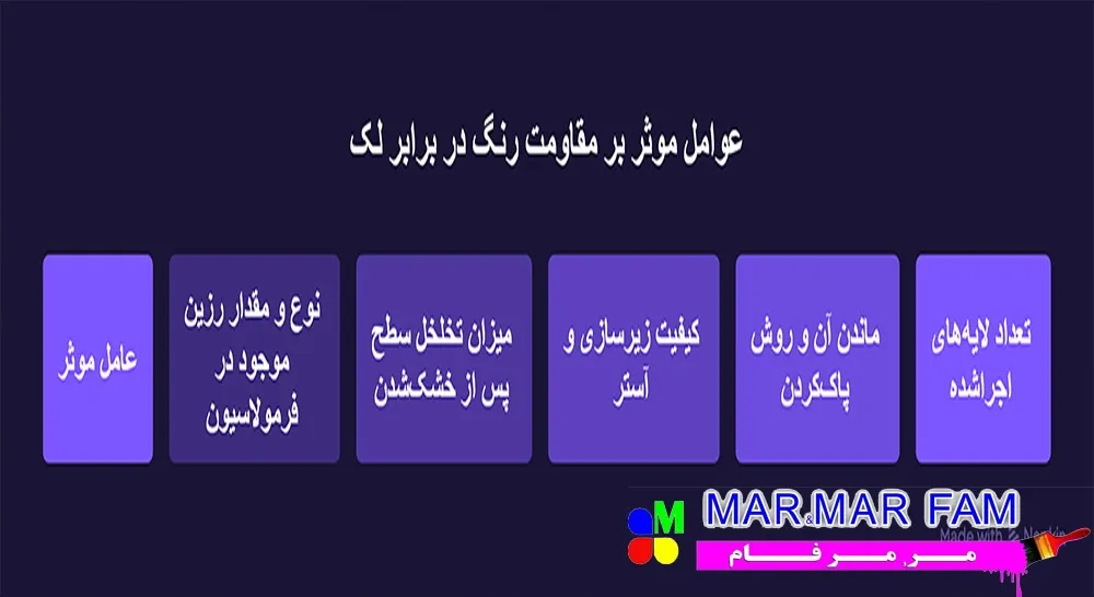 آیا رنگ پلاستیک ضد لک است؟