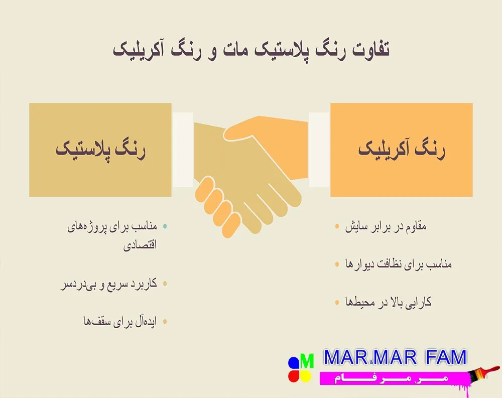 تفاوت رنگ پلاستیک مات و رنگ آکریلیک